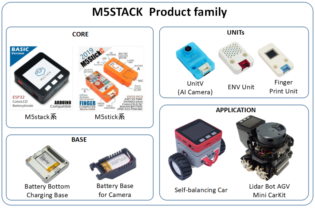 M5Stack Product Family