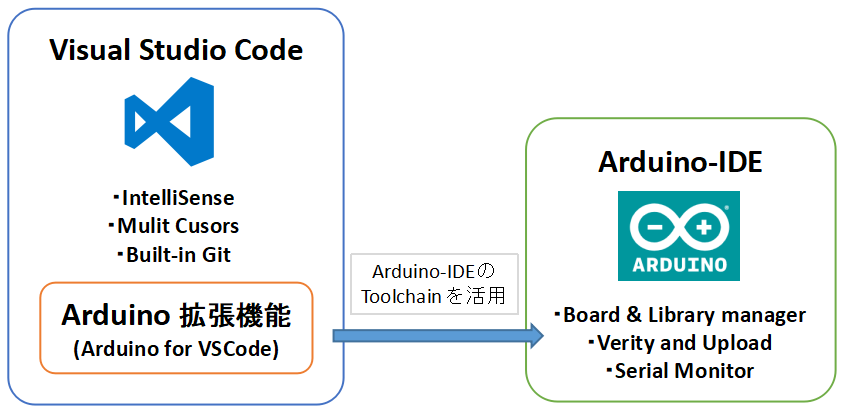 arduino vscode